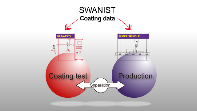 Coating data development and reproduction