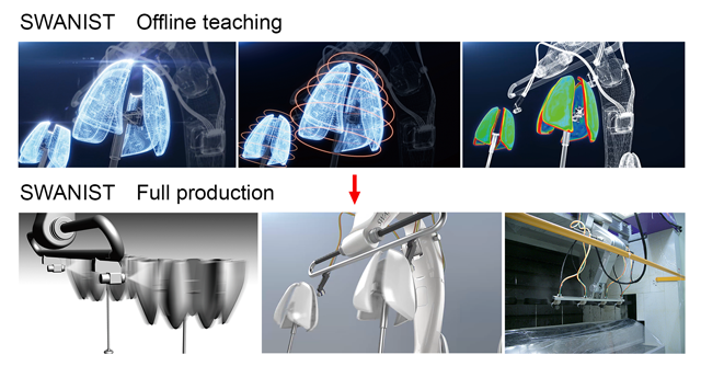 Deployment to coating robot