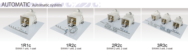 Coating system deployment examples