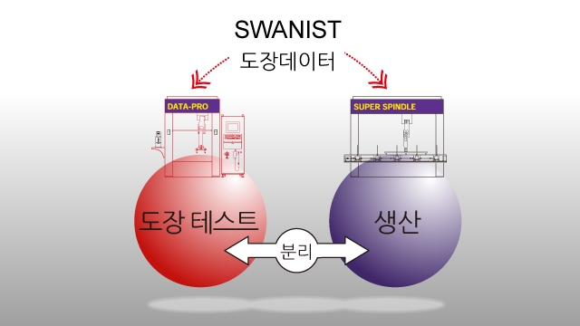 도장 데이터의 확장 및 재생