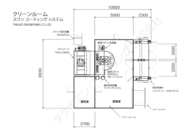 クリーンルーム　バッチ式 レイアウト例