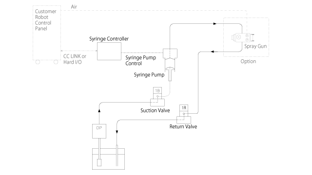 Circuit diagram : Gun-tip circulation type