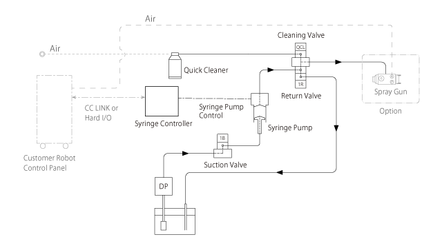 Circuit Diagram : CCV circulation type 