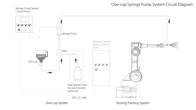 Circuit diagram : One-cup type