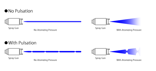 With Pulsation / Without Pulsation
