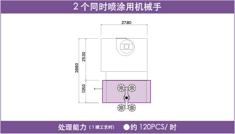 可以根据生产量选择同时喷涂2个铝合金车圈的机械手<br />※ 处理能力是弊社实验所得出的数据。根据被涂工件的形状，规格而变化。