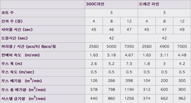 표-1