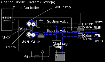 Gear pump mechanism　Animation