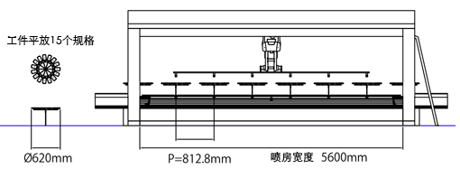 平放规格　排舞图纸