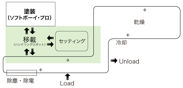 ドアミラー塗装工程