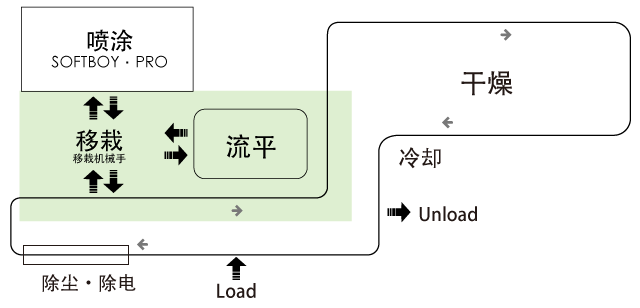 后视镜喷涂工程