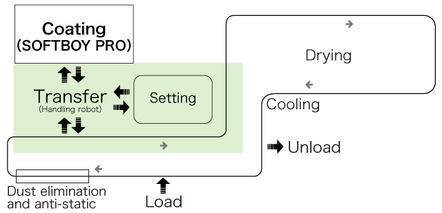 Coating process of outside door mirrors