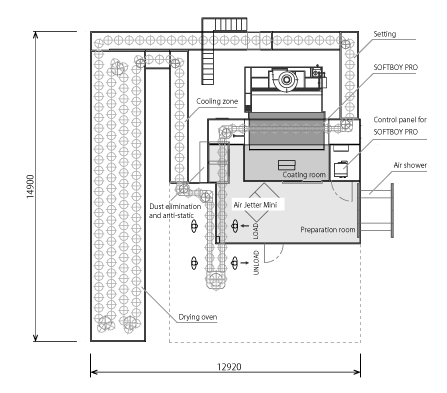 Coating System for Note PC, Reference Layout