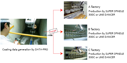 High-grade compatibility of coating data