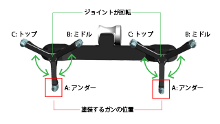 ターレットガン