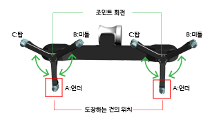 Turret Gun