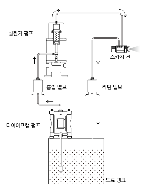 도료회로도  예