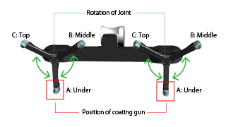 Turret Gun