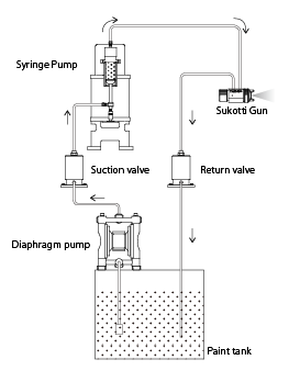 Example of Circuit Diagram for Coating Material