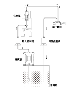 涂料回路 例