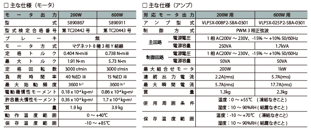 ※小型化を優先して国際整合防爆指針2008Exの温度試験をクリアするため制限しています。 モータ(左)とアンプ(右)の主な仕様表 ※小型化を優先して国際整合防爆指針2008Exの温度試験をクリアするため制限しています。 モータ(左)とアンプ(右)の主な仕様表