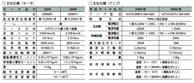※小型化を優先して国際整合防爆指針2008Exの温度試験をクリアするため制限しています。 モータ(左)とアンプ(右)の主な仕様表 ※小型化を優先して国際整合防爆指針2008Exの温度試験をクリアするため制限しています。 モータ(左)とアンプ(右)の主な仕様表