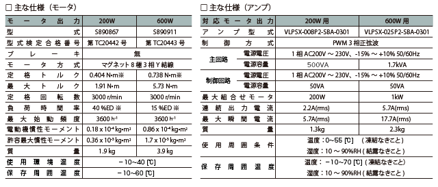 ※小型化を優先して国際整合防爆指針2008Exの温度試験をクリアするため制限しています。　モータ（左）とアンプ（右）の主な仕様表