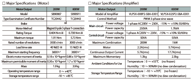 ※	In order to pass the temperature examination for the international explosion-proof guideline of 2008Ex giving priority to small-size, the rating torque is limited.    Major specifications for Motor (left) and Amplifier (right)