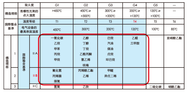 防爆性能表　2014年1月現在