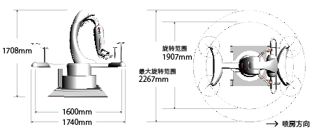 小型化设计