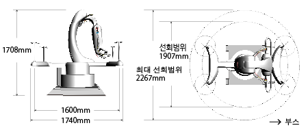 설치 / 이동이 쉬운 컴팩트 한 설계