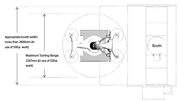 Reference top-view for booth setting