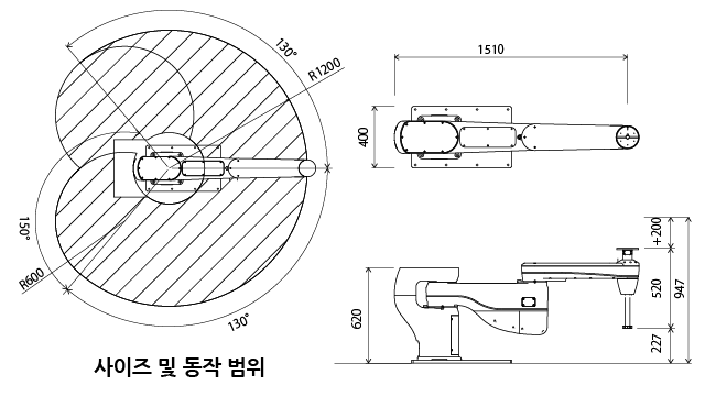 코・스완（CoSWAN） 동작 범위도