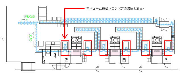 アキューム機構を内蔵したドラゴンライン