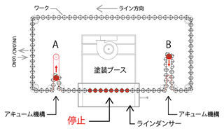 ドラゴンラインの仕組み