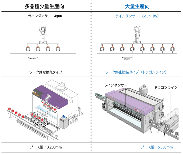 ドアミラーワークの塗装システム例