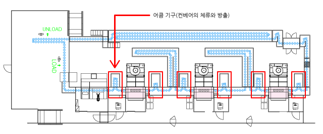 어큠기구를 내장한 드래곤 라인