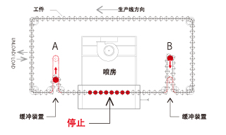 升龙线 DRAGONLINE　アキューム機構