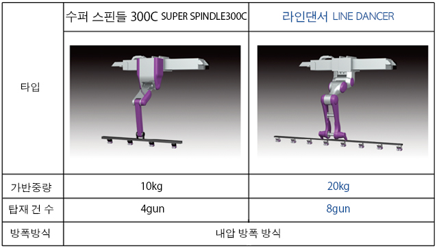 로보트 비교