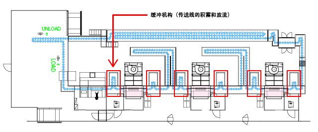 内置缓冲机构的升龙线