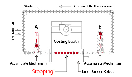 Mechanism of DRAGON LINE