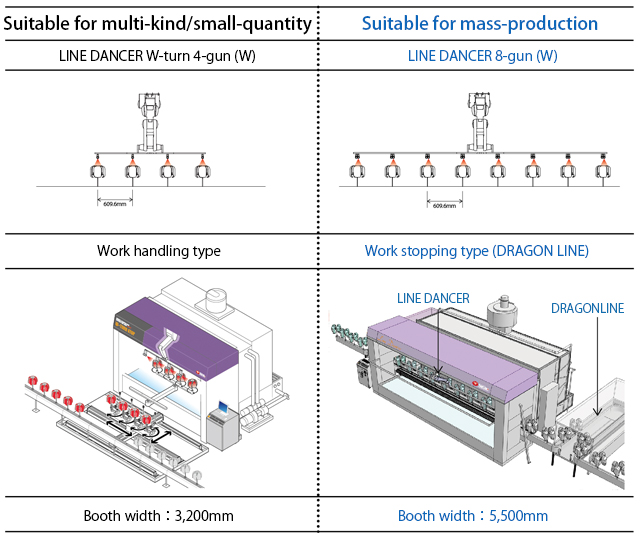 Example for Outside Mirror Coating System