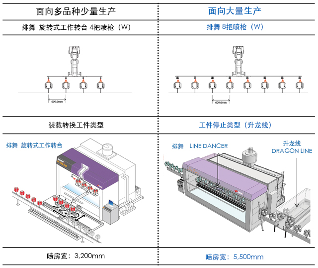 后视镜工件的喷涂系统实例