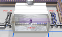 Super Spindle 300C robot (Center) and DRAGON LINE (Conveyor Line)