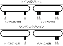 装着ガン数　ガン搭載例