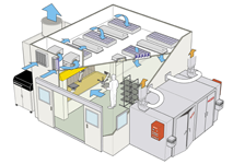  <strong>Q. </strong>간이 클린 룸 시스템 「INTEGRA/인테그라」