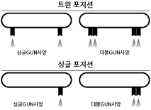 장착Gun수 Gun탑재 예