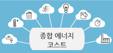 종합 에너지 코스트