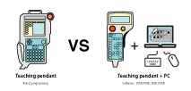 Comparison of operating environment