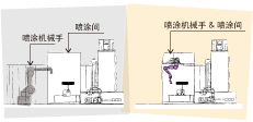 立式机械手系统（左）、悬挂式机械手系统（右）